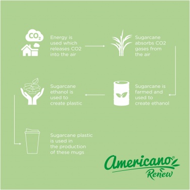 Logo trade promotional products picture of: Insulated tumbler Americano®­­ Renew 350 ml