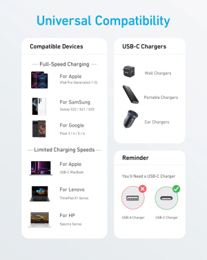 Logotrade dāvanas foto: Anker USB-C uz USB-C kabelis 1,8 metri 60 W